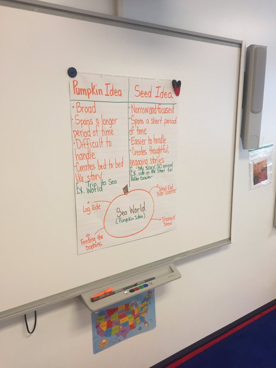 msangwyrick's tweet photo. Becoming better writers! #learningisfun ❤️ https://t.co/lopErDBdZo