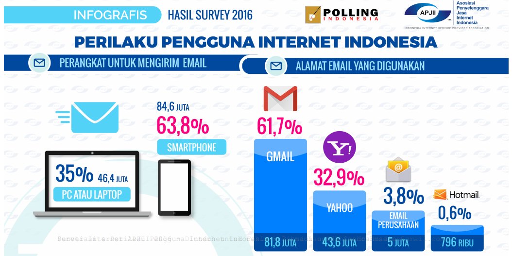 Sudah siapkan strategi email marketing ? virala.id/post/email-mar…