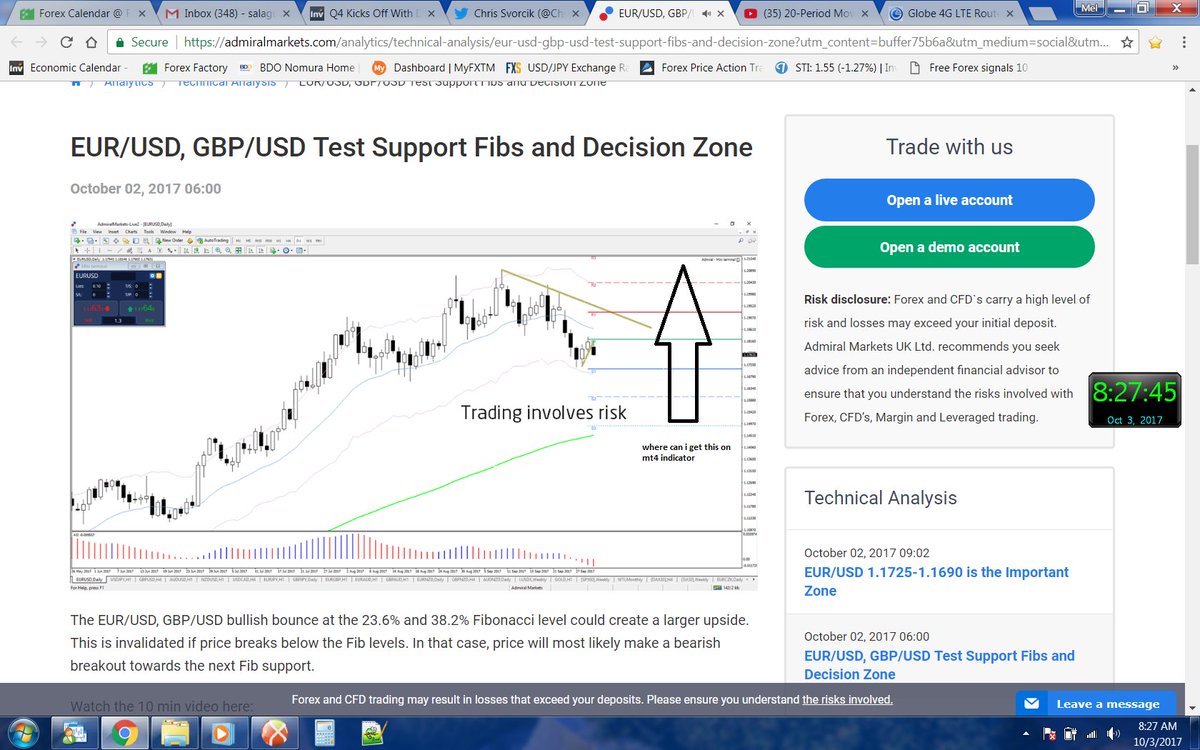 SGubang's tweet photo. @ChrisSvorcik hi thanks for yor great analysis on eur/usd can you tell me wher can i get keylevel indicator you used ? https://t.co/2YcXgtrLXZ