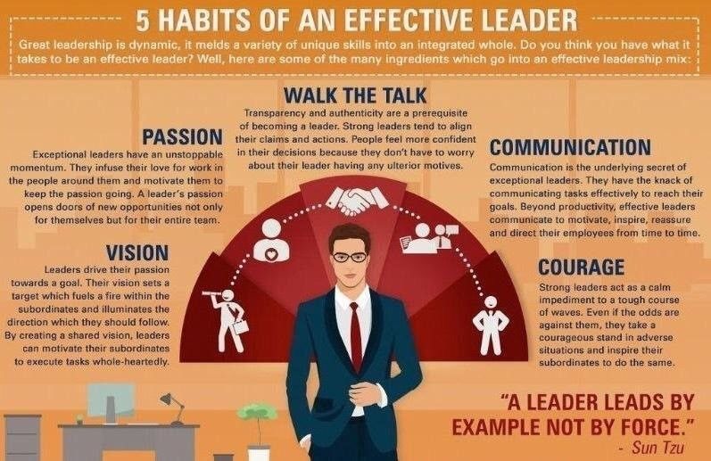 AnyBodyCanFly's tweet photo. #Leadership #Investing #DreamBig #ThinkBigAimHighFlyHigher #AnyBodyCanFly https://t.co/giaZFJZb0m