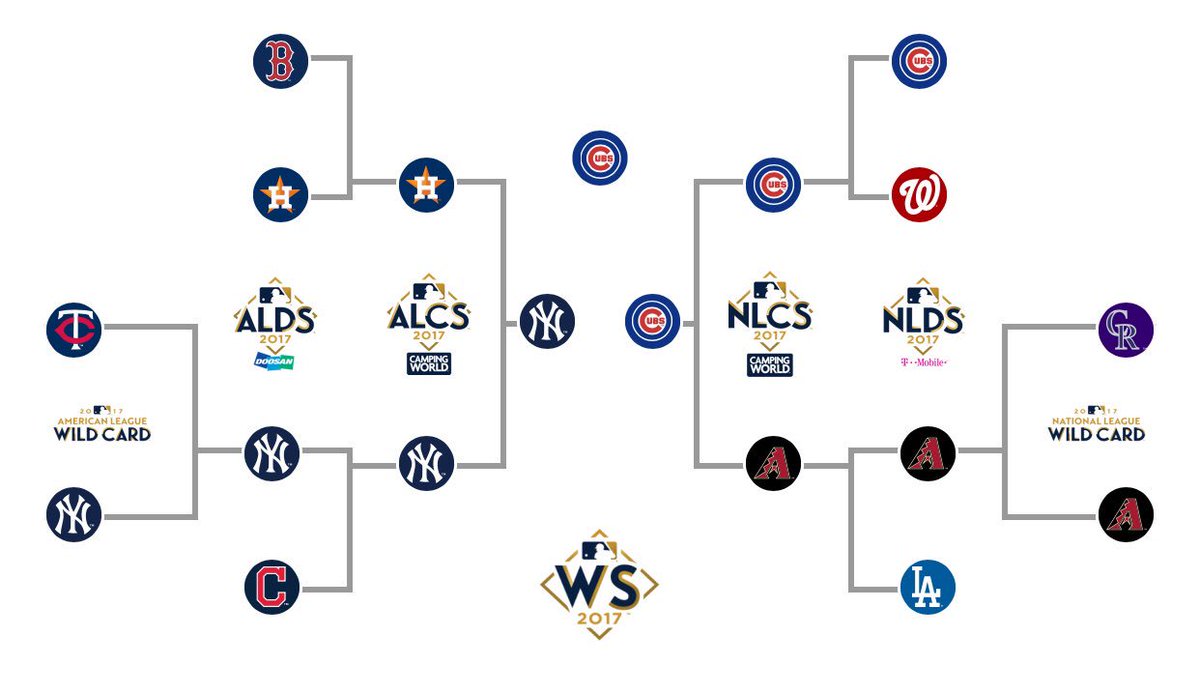 ajvock's tweet photo. Here is my bracket for the #Postseason #GoCubsGo #WorldSeriesRepeat #MLB #GoCubbies #WorldSeriesChamps #FlyTheW https://t.co/cpN12PaTWR