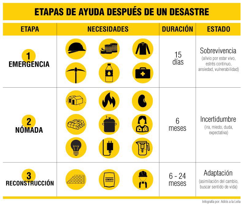 SofiaEnTuRadio's tweet photo. Todavía nos falta mucho, no podemos dejar de ayudar. https://t.co/GWHGL48oft