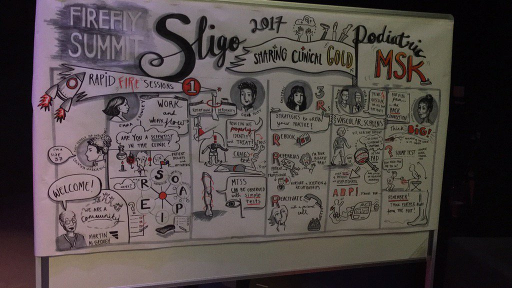 StepaheadFootc1's tweet photo. What a great weekend at the #FireflySummit👣 The best conference I've been to so far- a game changer!👌🏼😁 Well done!! https://t.co/5ZAi4ezQLq