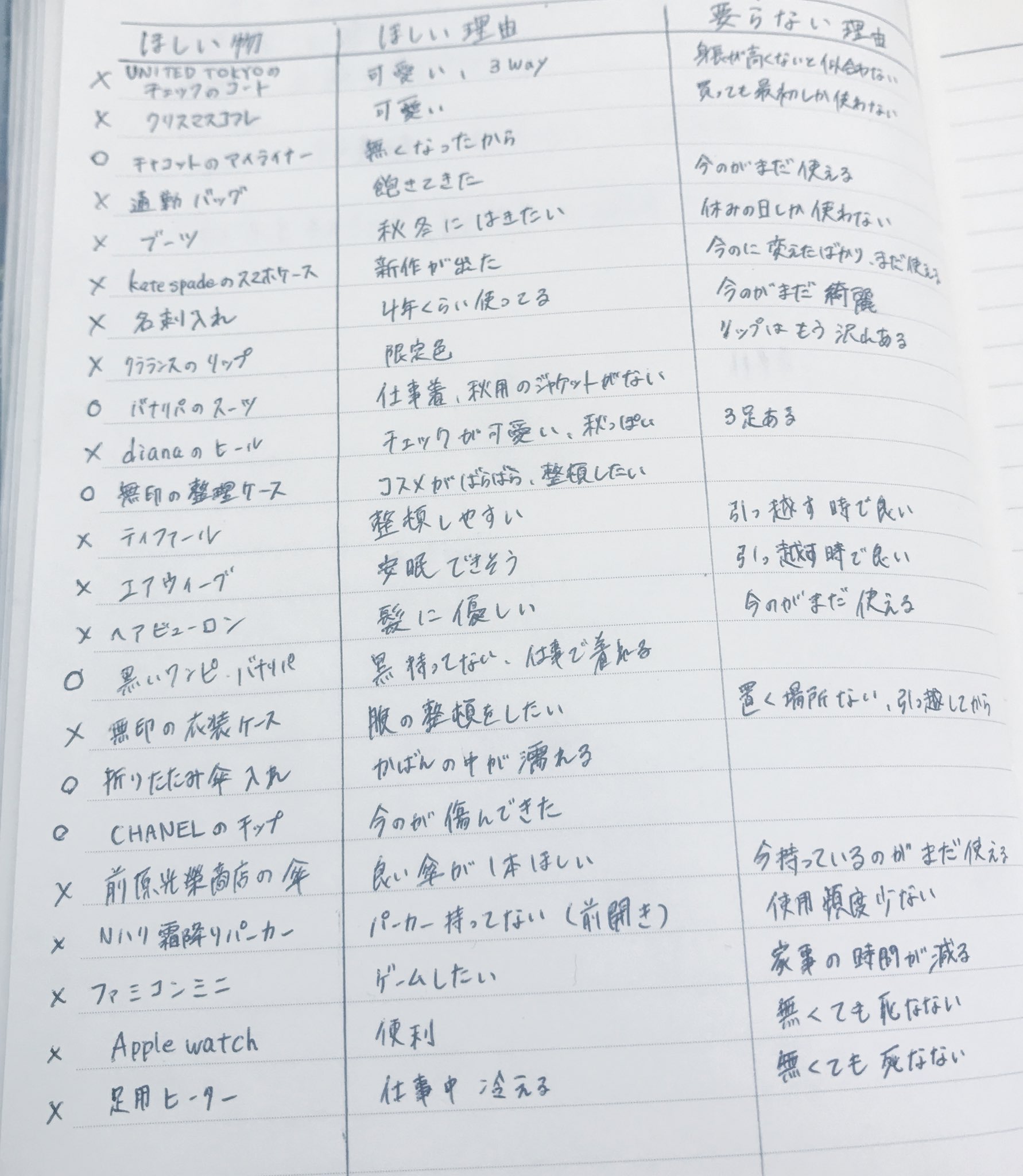 しらこちゃん 無駄遣いしないように日用品以外の欲しい物ができたら一旦冷静になって手帳に書いて 本当に必要か考えて ほしい理由 が勝った時だけ買うんだけど 要らない理由の 無くても死なない が強すぎて何も買えなくなってきた T Co