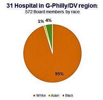 fr_hossain's tweet photo. How gender #diversity in the boardroom can boost Philadelphia's economy
👏🏽https://t.co/IvuOaUawvq via @PHLBizJournal
#gender #job #board https://t.co/zokRmTK3zO