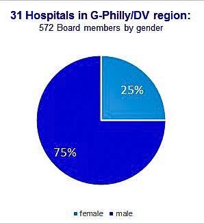 fr_hossain's tweet photo. How gender #diversity in the boardroom can boost Philadelphia's economy
👏🏽https://t.co/IvuOaUawvq via @PHLBizJournal
#gender #job #board https://t.co/zokRmTK3zO
