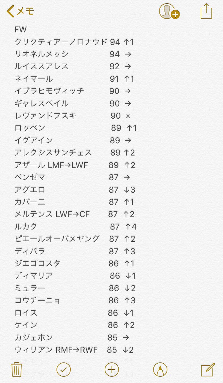 よしゅ ウイイレ18黒選手能力一覧 矢印は17との比較 ウイイレ ウイイレ18 ウイイレ日記 T Co 4pcywzsiqk Twitter