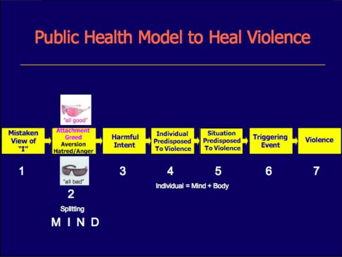 RealJannaWeiss's tweet photo. Public Health Model to Heal Violence
https://t.co/IBdbrNgEwM
#ScienceOfViolence #ScienceOfCompassion #Science #Compassion #Violence https://t.co/MnqiLvRKTY