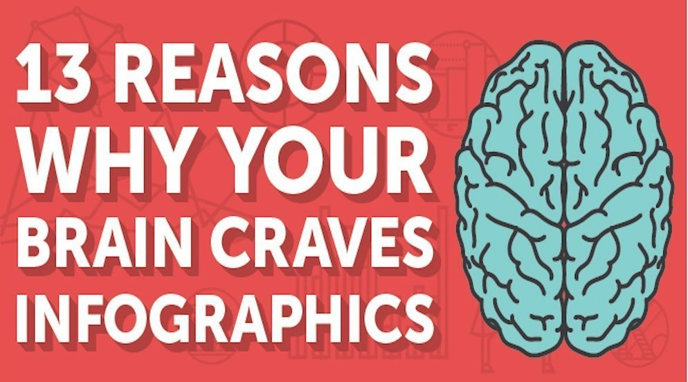 GARREAU75's tweet photo. [#Infographie] : 13 #raisons qui font que votre #cerveau #raffole des infographies  https://t.co/k8gNGTmeAM https://t.co/HLybufcZmS