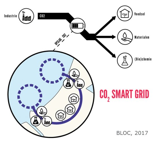 view learning from data