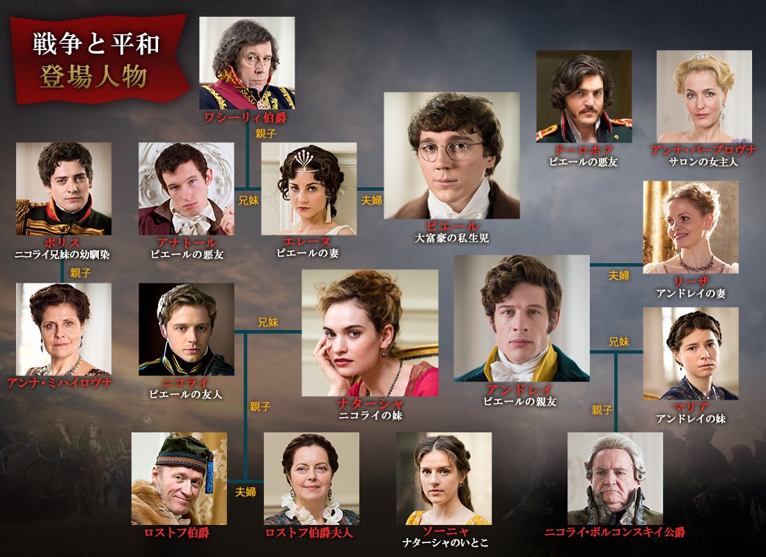 Elijah Sur Twitter ジェームズ ノートン ジャック ロウデン アナイリン バーナード 戦争と平和 Axnミステリーの番組サイト開設 11月の二ヵ国語版は23日 木 祝 午後4時 全8話一挙放送 字幕版は12月予定 T Co 3koijxkug4 T Co Ox7pqzraue