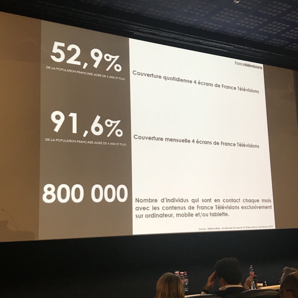 Septembre 2017 : <a href="/Francetele/">France Télévisions</a> 1er groupe audiovisuel français !