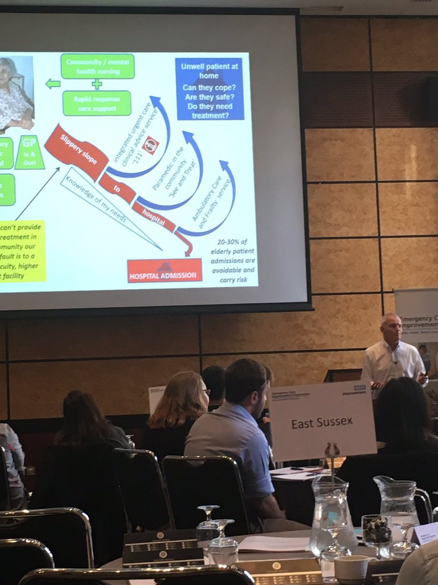 Cooper8Heather's tweet photo. Prof Keith Willets on the changes in the NHS #ECIPsouth @ECIProgramme https://t.co/3cFbW7RrND