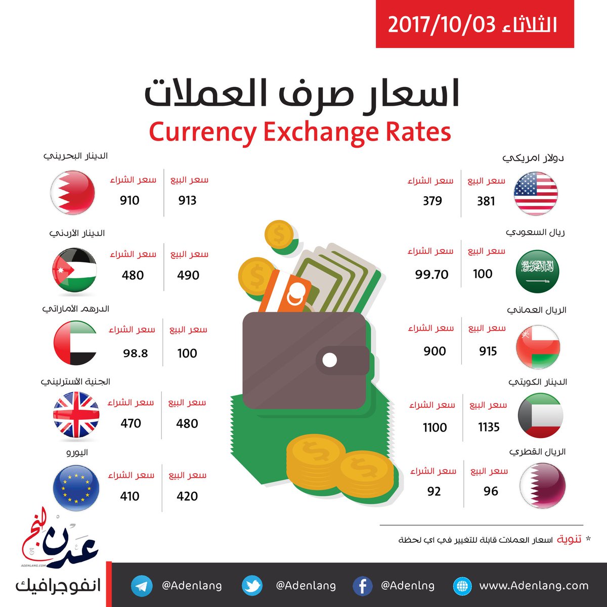 أسعار صرف العملات الأجنبية مقابل الريـال اليمني Baaz