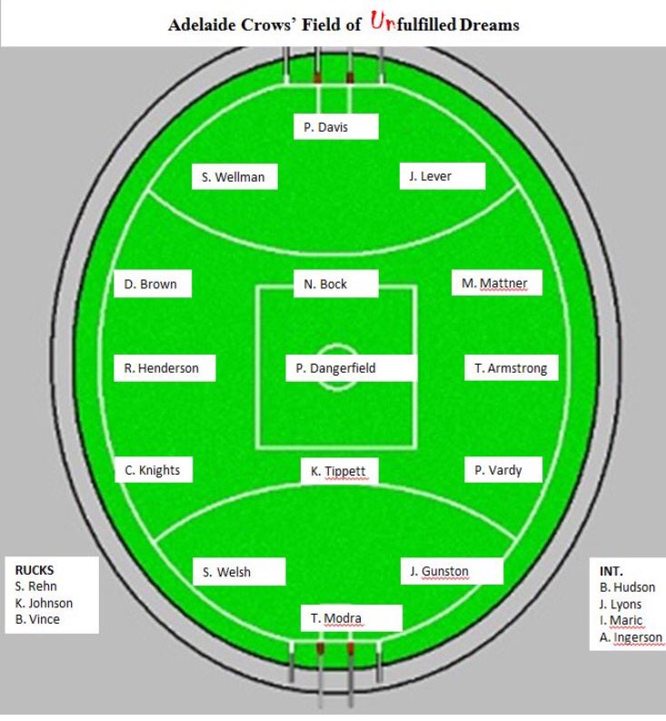 Mic__Mack's tweet photo. @RoweyandBicks @kanecornes This team would have gone alright.
#crowslevers #locktheborders https://t.co/wwl7nje4I2