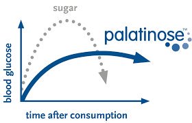 EpieqNutrition's tweet photo. #EpieQ use Patented Carbohydrate #Palatinose as primarily energy sources in various products @_BENEO
#SURE
#SuperCarb
#GiMeal Replacement https://t.co/mn1pT7DYr2