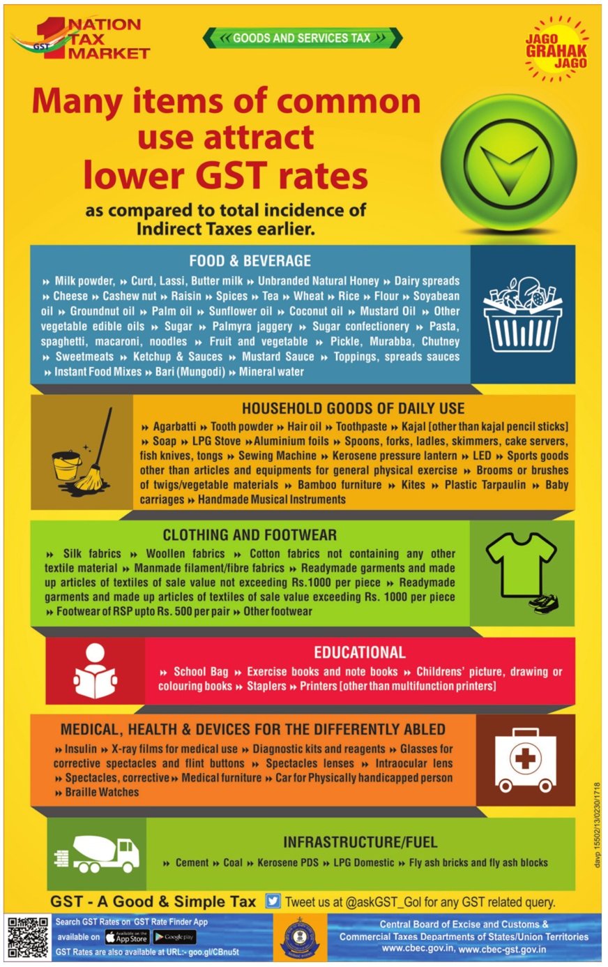 Share more than 162 school bag gst tax rate latest kidsdream.edu.vn