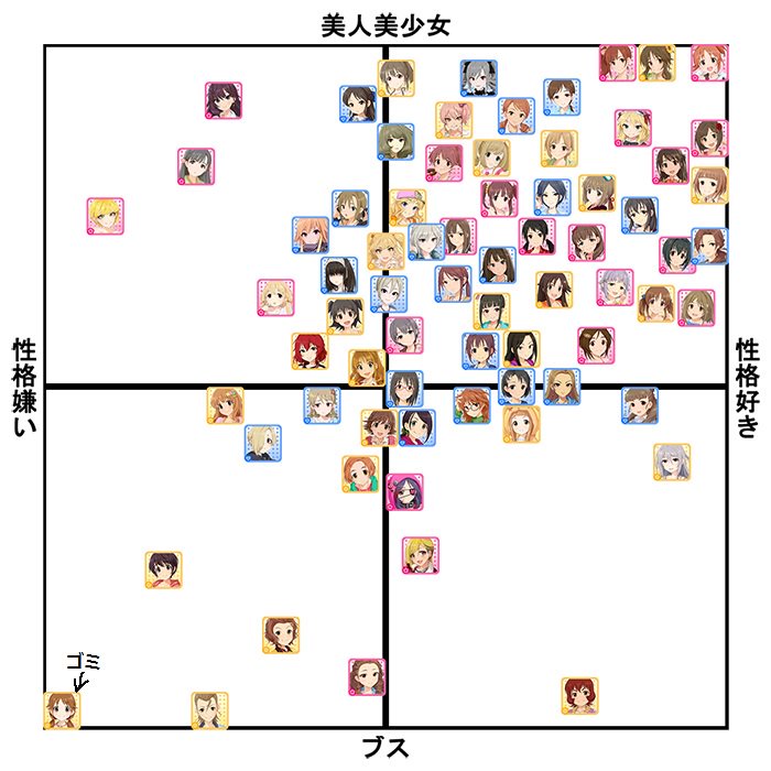 田中先生 不人気ゴミ片桐早苗を批判 a25 Twitter