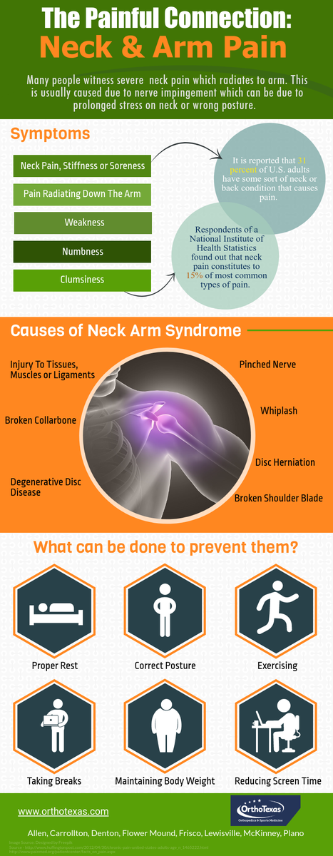 Orthotexas1's tweet photo. Neck &amp; Arm Pain - 
https://t.co/VFu3U5Kfs8 https://t.co/CzbIc60A8e