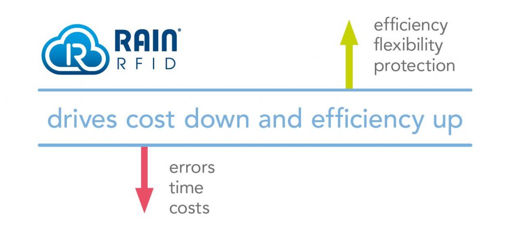 7iDTech's tweet photo. Don't miss the chance to hear more about how #RAINRFID enables industry 4.0 solutions. @7iD | @Confidex | @NXP

https://t.co/wjFsRoFx7L https://t.co/2zzYyeBfMI