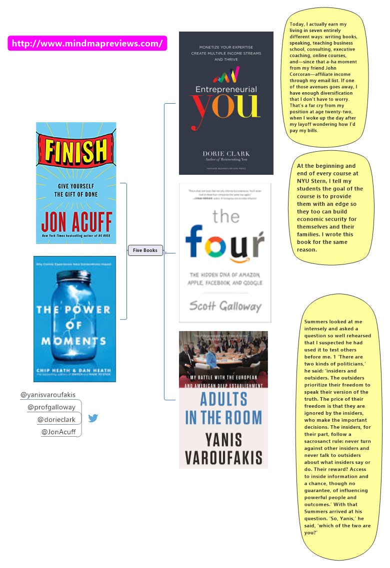 iamaniku's tweet photo. Five Books - we highly recommend. From
@yanisvaroufakis
@profgalloway
@dorieclark
@JonAcuff
#bookrecom #mindmaps https://t.co/eERgjFYt8l