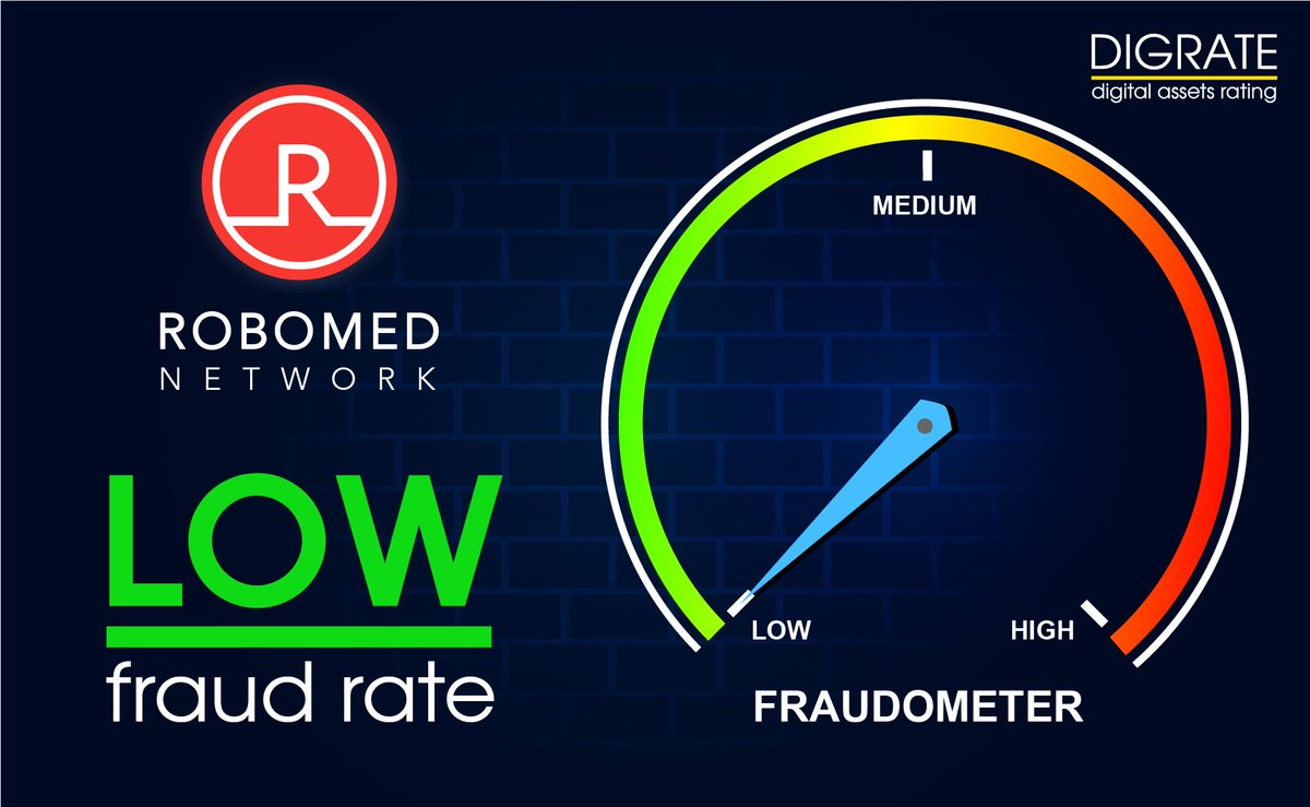 DigRateAgency's tweet photo. We ranked the @Robomed_Network as Low-Fraud Rate. The full report is coming soon. 😉
#crypto #ICO #blockchain #DigRate #Robomed https://t.co/2WaOEzFpGT