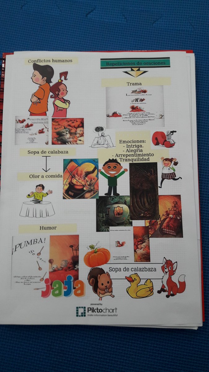 orts_ruiz's tweet photo. #literaturainfantil1718 @CEUAndalucia @britishsir  #sopadecalabaza 
Amistad
Trabajo en equipo
Olor https://t.co/UrzT04ohCT