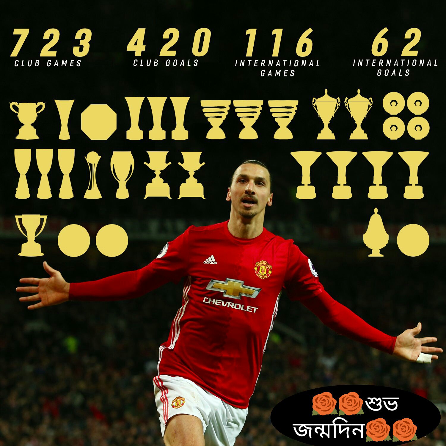 Happy 36th birthday to
Zlatan Ibrahimovic. 

723 games 420 goals 116 caps  31 trophies 