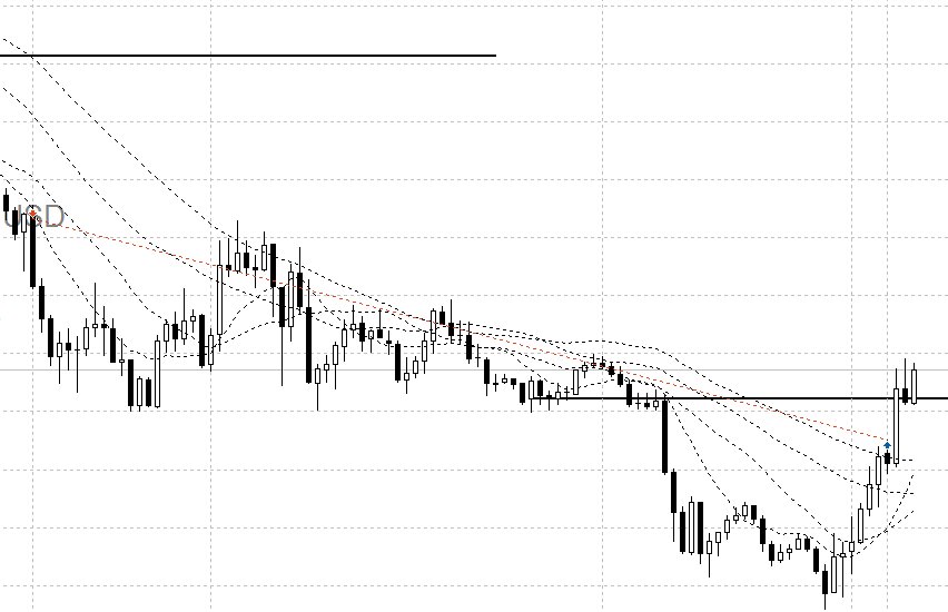 bug_river's tweet image. #EURUSD total +382 Points. Target Completed! Waiting for the #USD adjustment and #GBP Constructions PMI. #forex #StockMarket #Trading #euro