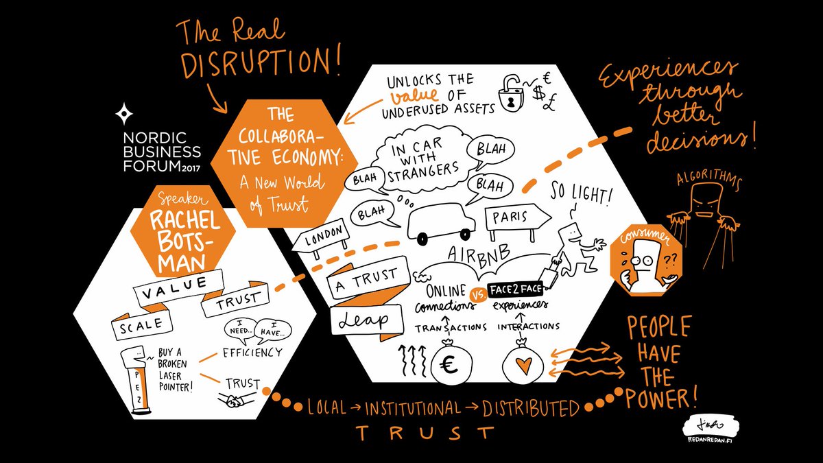 NBForumHQ's tweet photo. Sketchnotes of Rachel Botsman's speech about collaborative economy at #NBForum2017 by wonderful @saurau. https://t.co/qkIM087INS