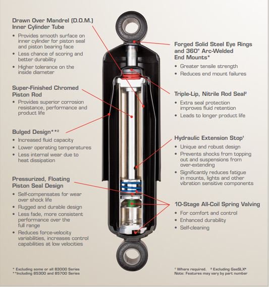 TheOrigGabriel's tweet photo. If you need to keep rugged vehicles running smoothly, you need our Cab #Shocks. The strong, silent type https://t.co/dP1hdVNCrt https://t.co/wTqtvh7eOO
