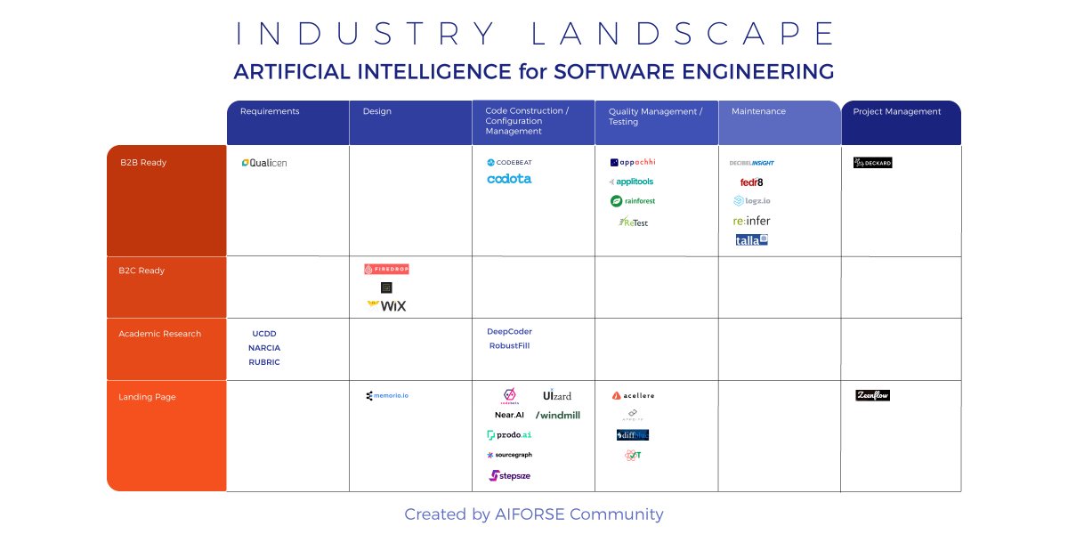 aiforse's tweet image. Yay! 😮The First AI for SE Industry Landscape Ready!
#AI #softwareengineering #softwaredevelopment
medium.com/ai-for-softwar…