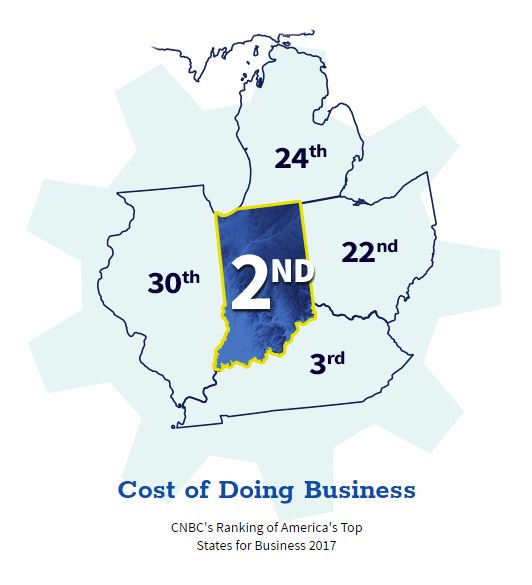 Indiana Economic Development Corp. tweet media