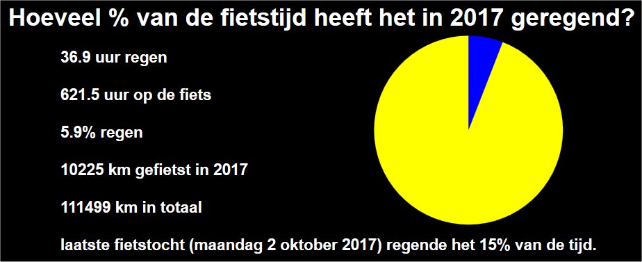 frankdeboosere's tweet photo. Dit jaar al meer dan 10.000 km gefietst. Regenpercentage momenteel 5,9%.
https://t.co/zUEJtZ54uW
#gezond #geenfiles https://t.co/k4iRLF9bem