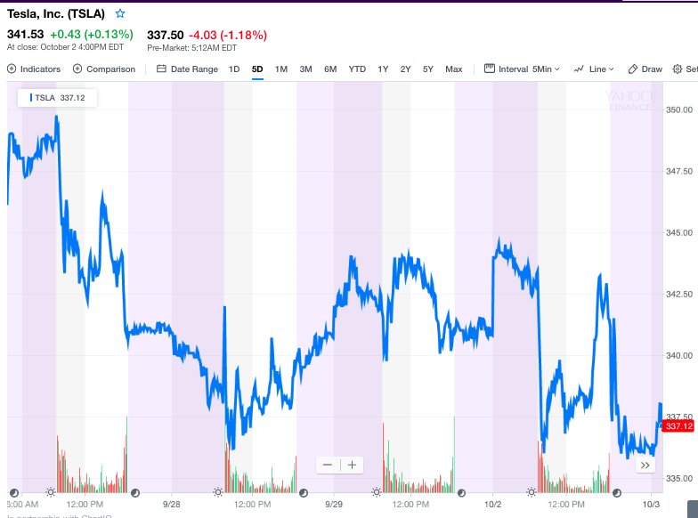 Yahoo Finance Interactive Charts Not Working