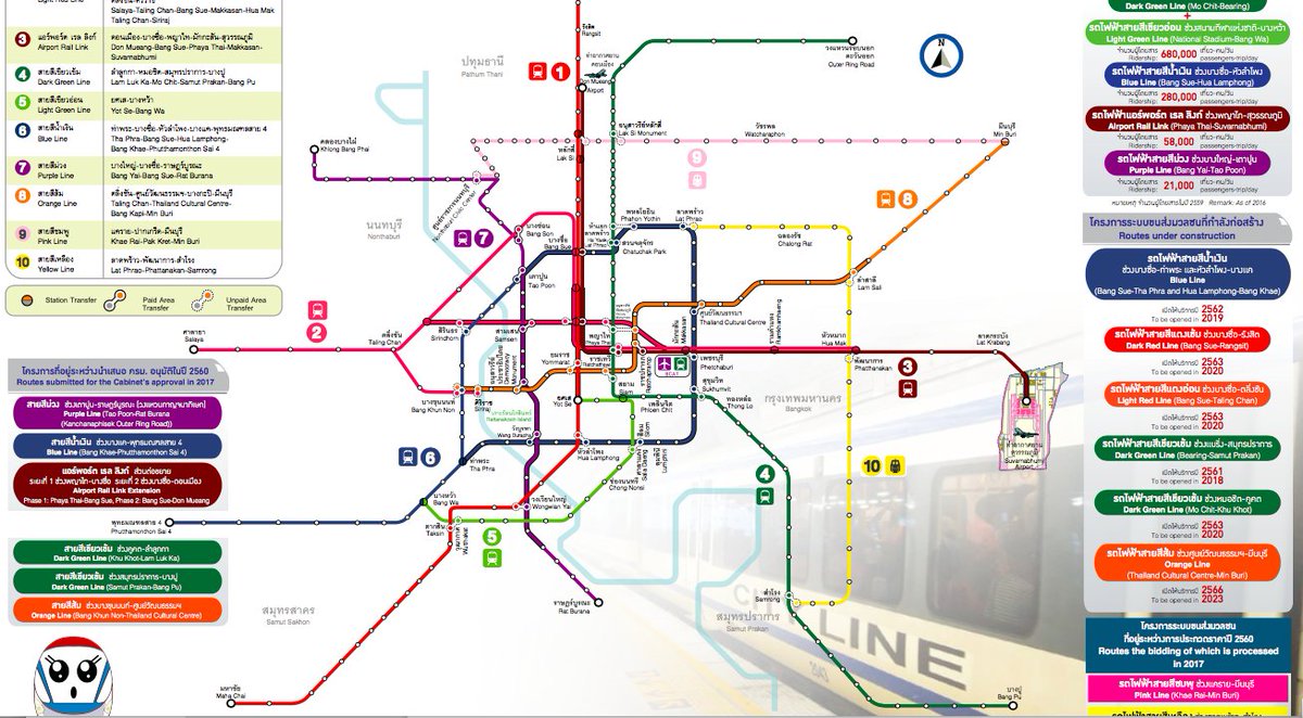 Transport Development Plan Transport Development Plan