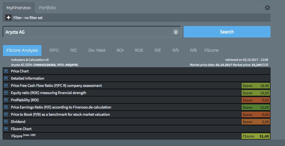 finanzoo's tweet image. Here is how we see them on finanzoo.de #FScore of 50 is neutral Starting at 70 we see undervalued. Below 30 is overvalued in our calculation