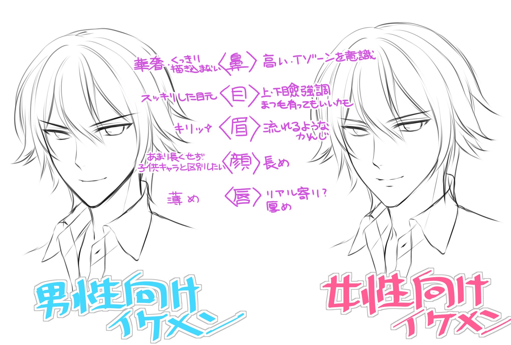 あららぎ蒼史 Twitterissa 昔 女性向けの男性キャラは馬面くらいでいい と編集さんに言われたことがあったな 同じイケメン枠でもいろんなタイプがあるから一概にコレ ってこともないだろうけど というか男性向けはイケメンキャラは少ないし ちゃんと描き分け