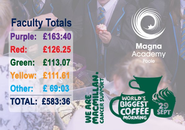 Magna Academy Poole On Twitter Cake Tastic 583 36 Raised