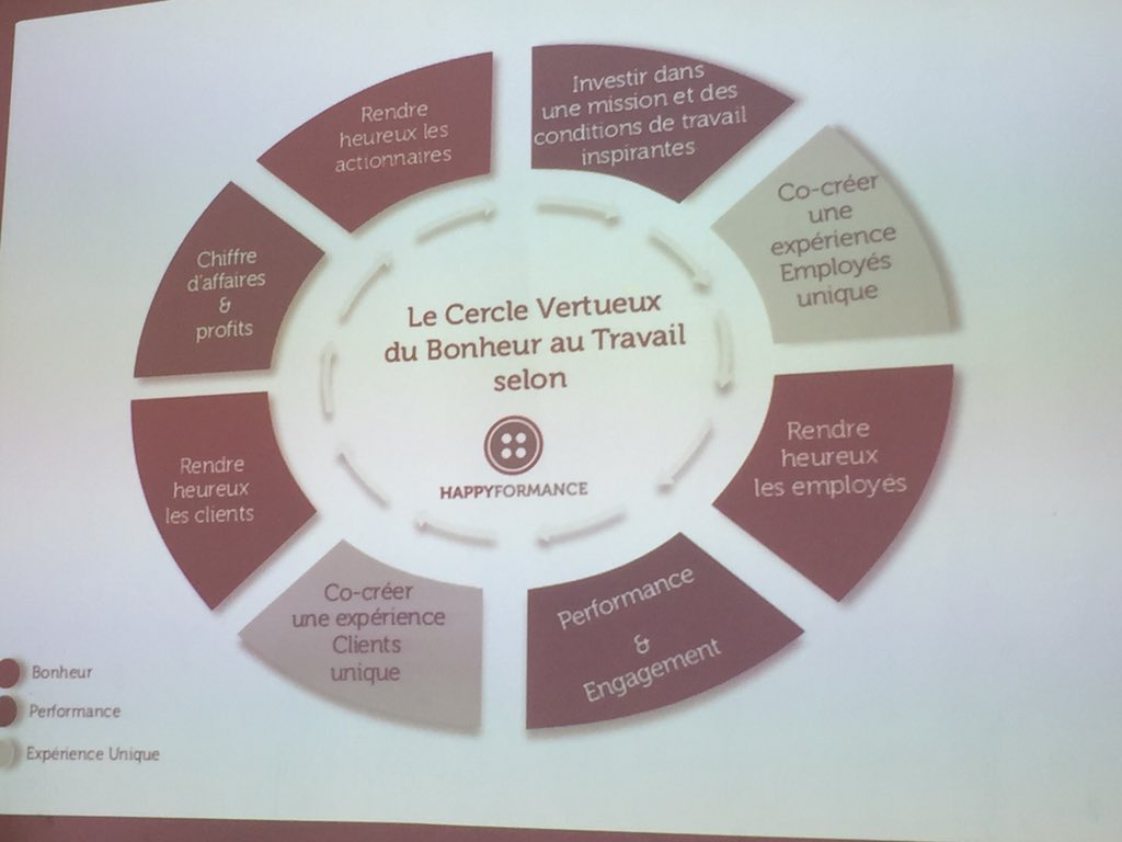 La pensée systémique plutôt que les gadgets : lier #bonheur &amp; #performance, #nWOW &amp; #agilité, #experiencecollaborateur &amp; #experienceclient