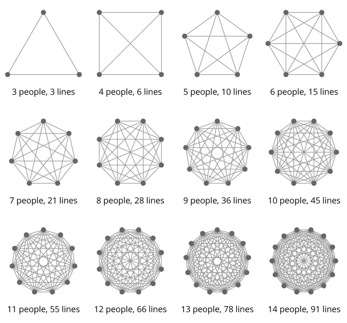 A post from me on how ‘Small Teams Drive Big Change’ deadfi.sh/2xWWK0Z New economics of resourcing