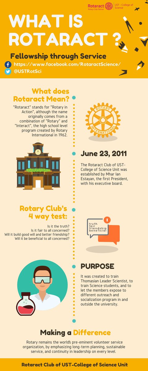 USTRotSci's tweet photo. Facts about Rotaract Club of UST- College of Science Unit https://t.co/6JBeSqeXNW