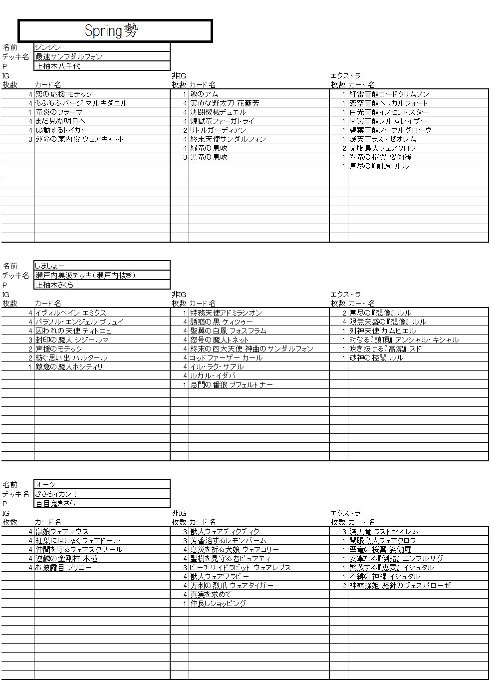 Bigmagic池袋店 スタッフ募集中 煉獄杯 そしてこちらがベスト8のチームリストになります 新しい地図 エンジョイゼックス この中に1人 ニートがいる Spring勢 以上の4チームとなります Bigmagic池袋店 スタッフ募集中 煉獄杯 そしてこちらがベスト8のチームリストになります 新しい地図 エンジョイゼックス この中に1人 ニートがいる Spring勢 以上の4チームとなります