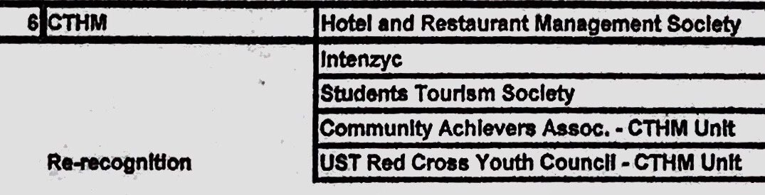 ComachCTHM's tweet photo. What a good news! UST COMACH-CTHM has once again been recognized for Academic Year 2017-2018! #OneCTHM #OneForUSTCOMACH ๐๐ https://t.co/2AP1OnYWXF