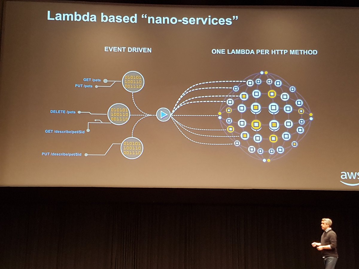 Daniel Bryant tweet media