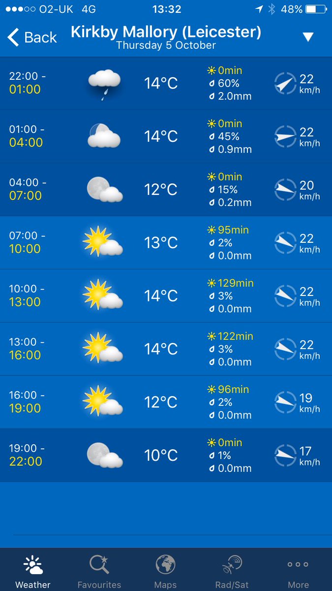 Jimwhit69's tweet photo. Looking good for the last JW training day at Mallory this Thursday !! 😊 https://t.co/93QPfJj355