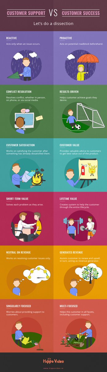 Priya_HOS's tweet photo. @GetAmity @_janabarrett @B2Community Drawing the line between customer support and customer success! https://t.co/CmWa9VRTYx