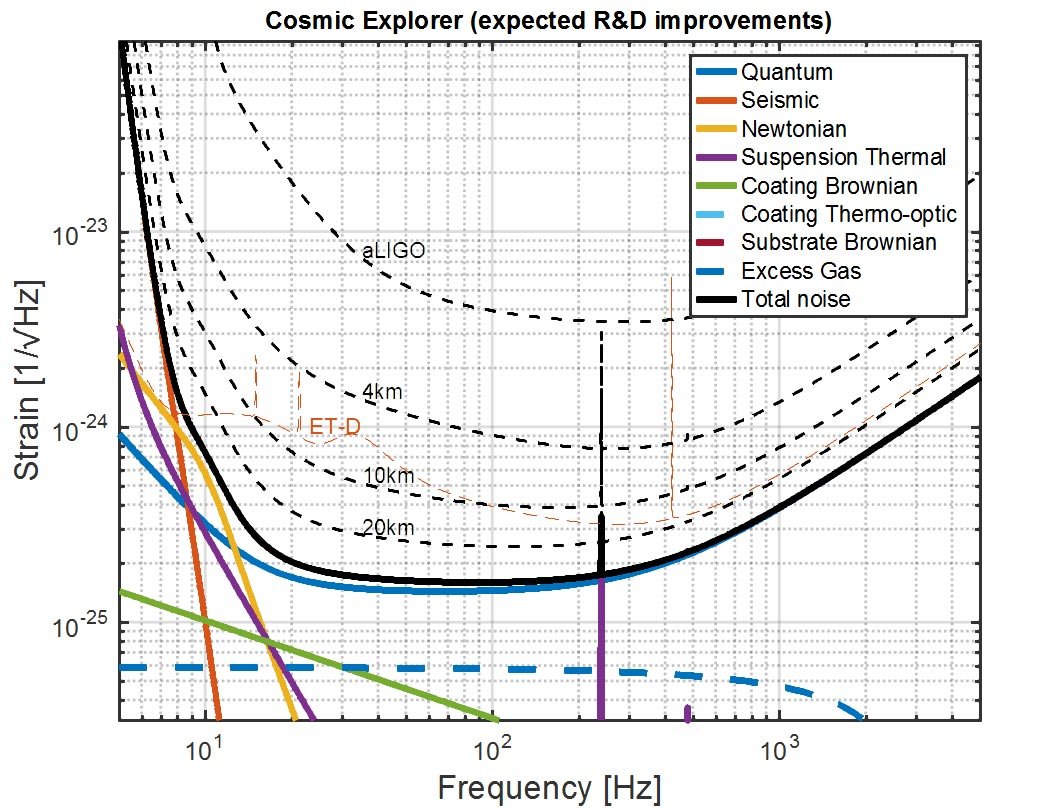 MATLAB's tweet image. Congrats to the @LIGO team on their #NobelPrize for physics! See how they used MATLAB to sense ripples in spacetime. ow.ly/XgNm30fBsuH