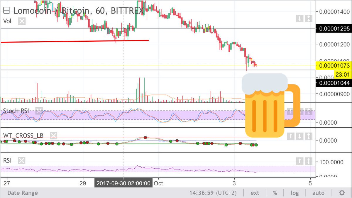 $LMC
I gave this beer to $LMC to encourage him. 
I expect a bounce from here