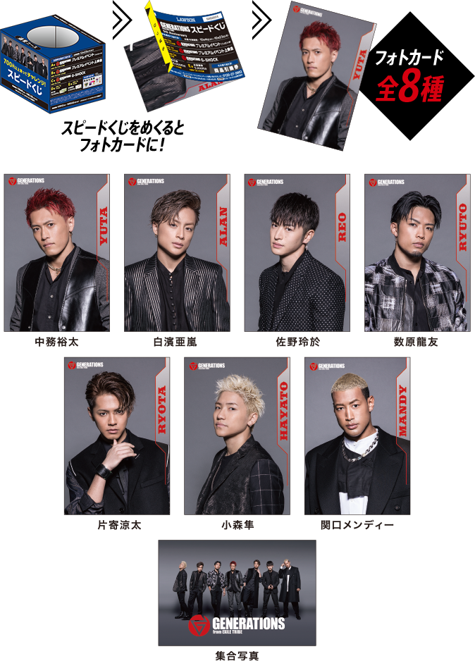 GENE スピードくじ